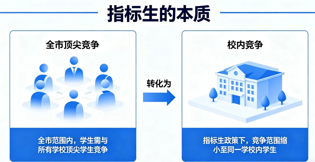 2026年扬州中考指标生政策全解读:70%名额怎么分?一张表看懂(家长速收藏) 第2张