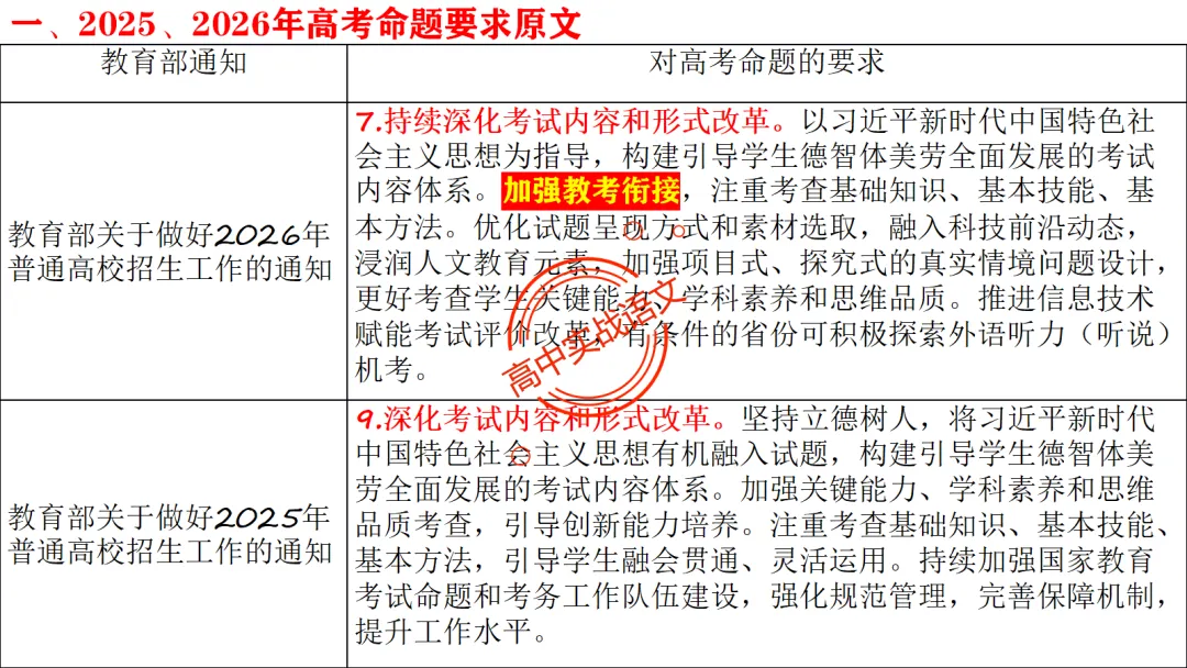 【2026第二次八省联考+真题】【教考衔接】类题目梳理与解析,对标2026教学1号文件! 第17张