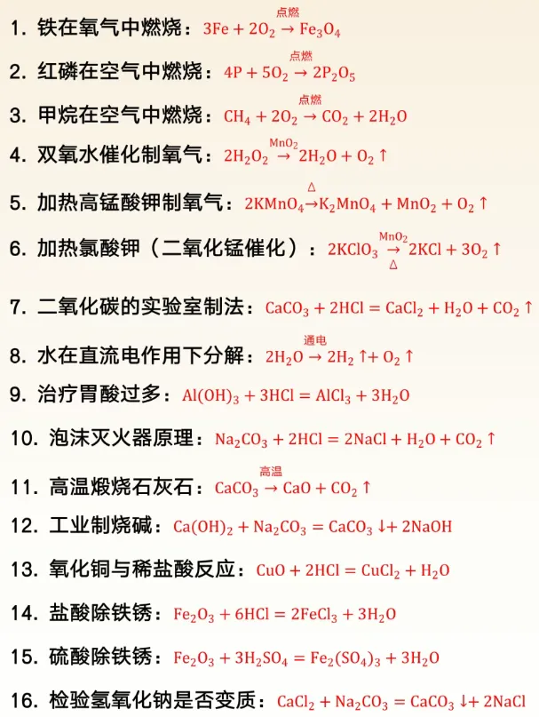 中考化学重点方程式及八大沉淀物 第1张