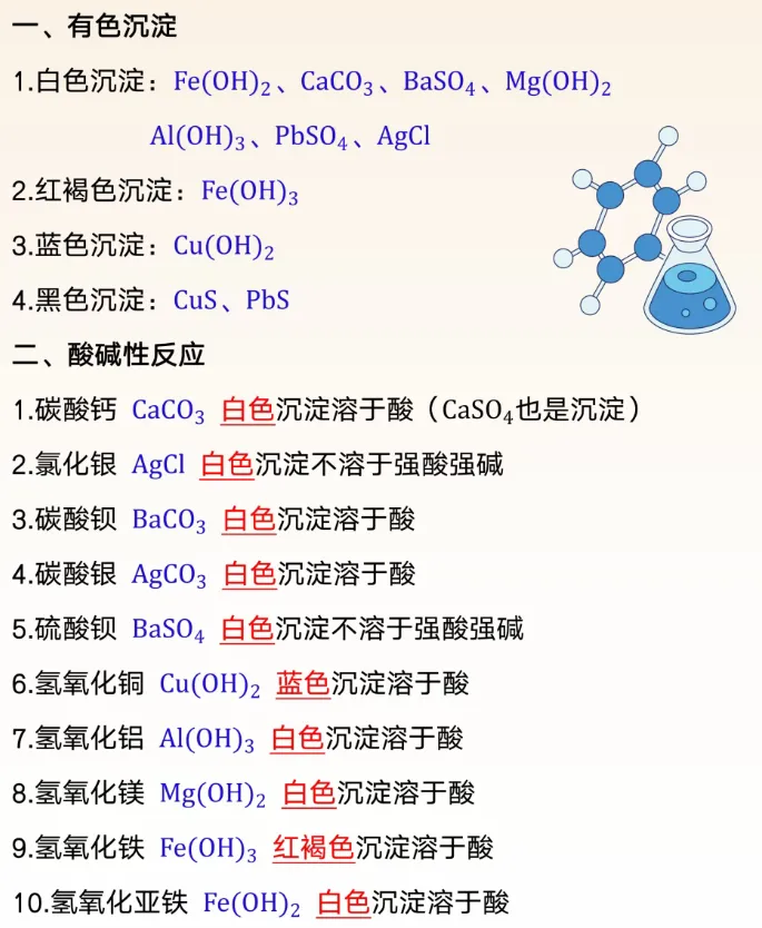 中考化学重点方程式及八大沉淀物 第3张