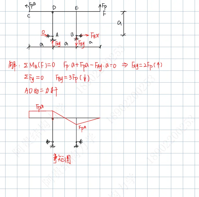 沈阳建筑大学2026年结构力学考研真题及答案 第4张