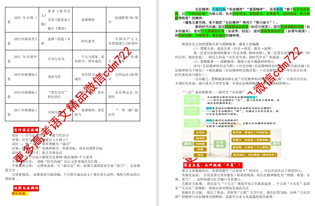【最新模考精编汇编】“长征精神”作文题集锦+梳理解读+备考指导 第13张
