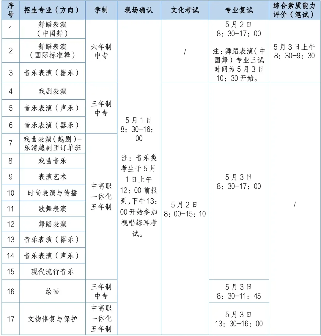 中考资讯 | 浙江艺术学校(浙江艺术职业学院附中)2026年招生复试 第3张