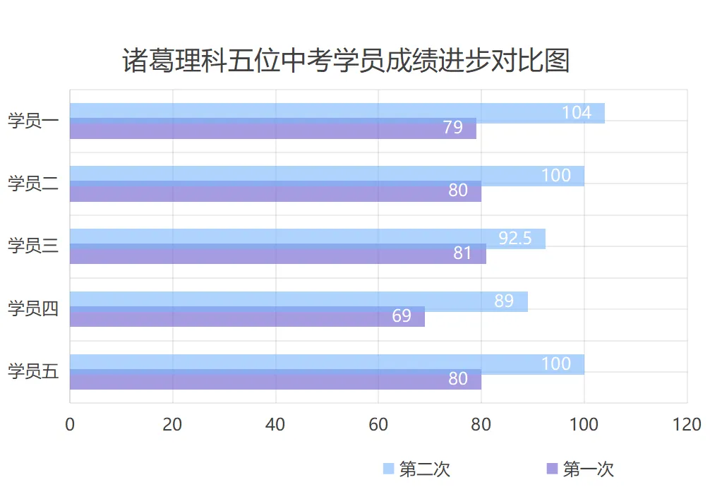 中考提分案例专栏:同样是学理科,为什么他家孩子能逆风翻盘? 第25张