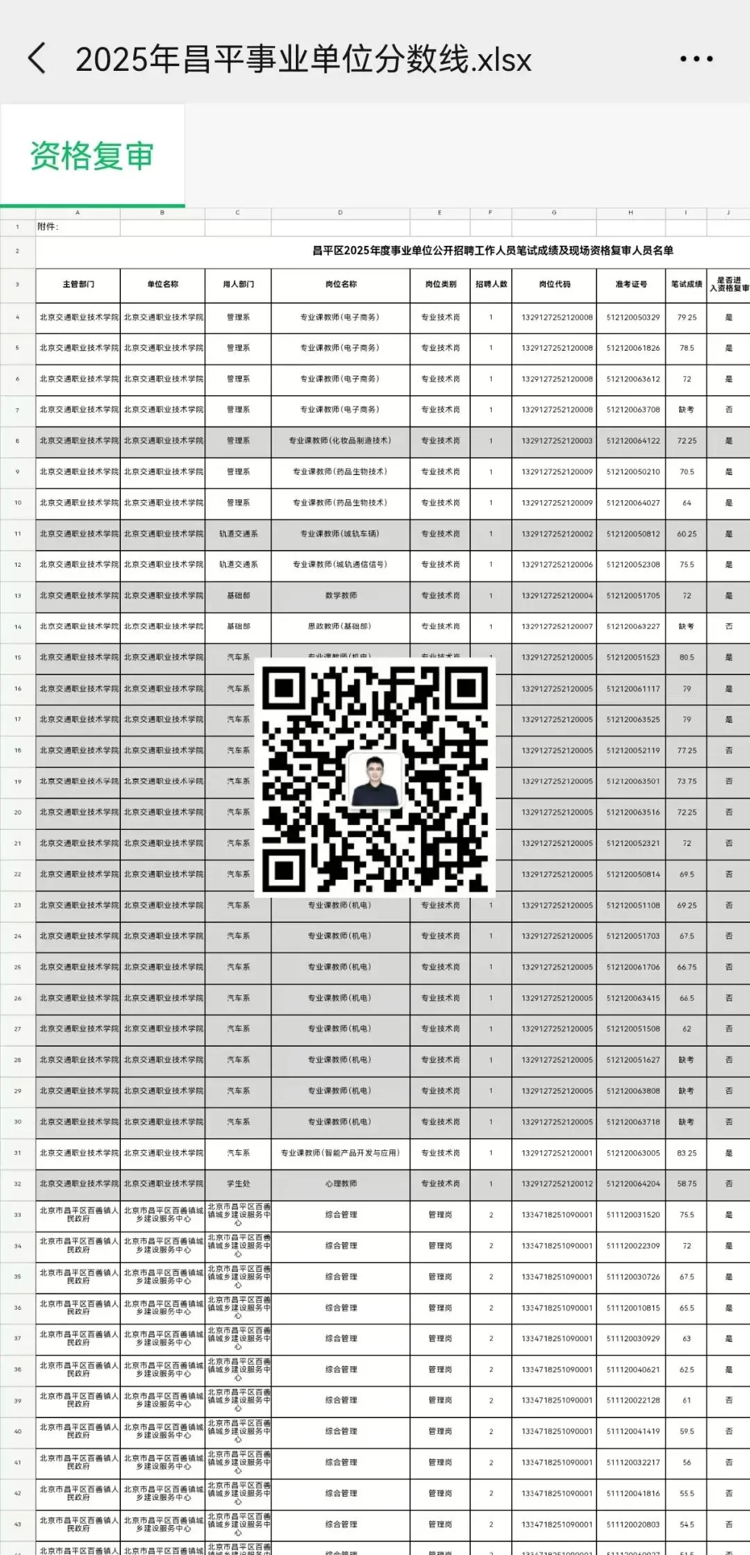 北京昌平区事业单位真题,进面分数线,时政常识汇总,免费领取!!! 第9张