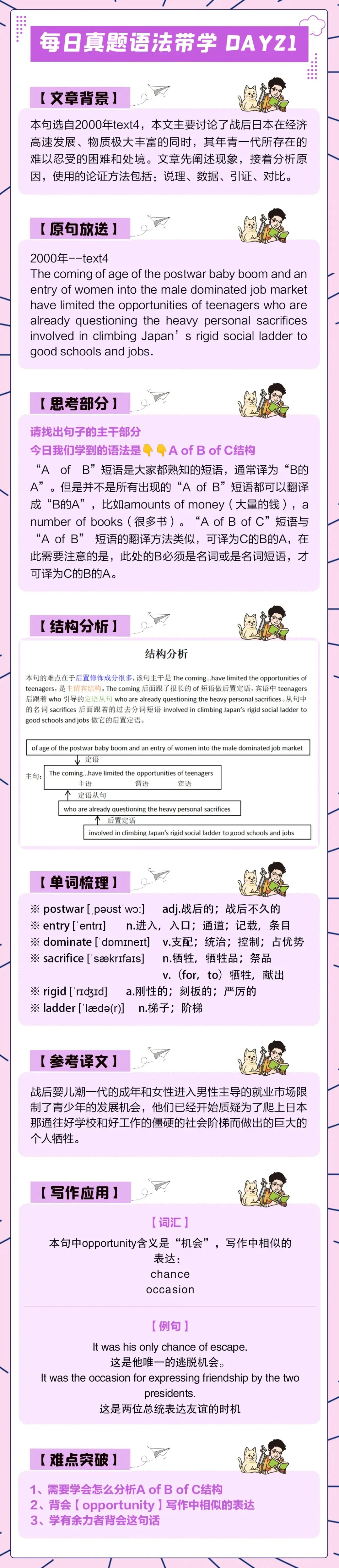 晓艳考研真题语法带学DAY21!心有所期,全力以赴. 第3张