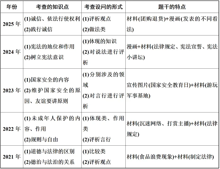 广东中考道法「非选择题」近5年命题剖析及2026年命题预测 第5张