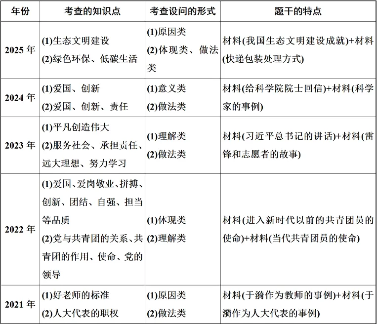 广东中考道法「非选择题」近5年命题剖析及2026年命题预测 第8张