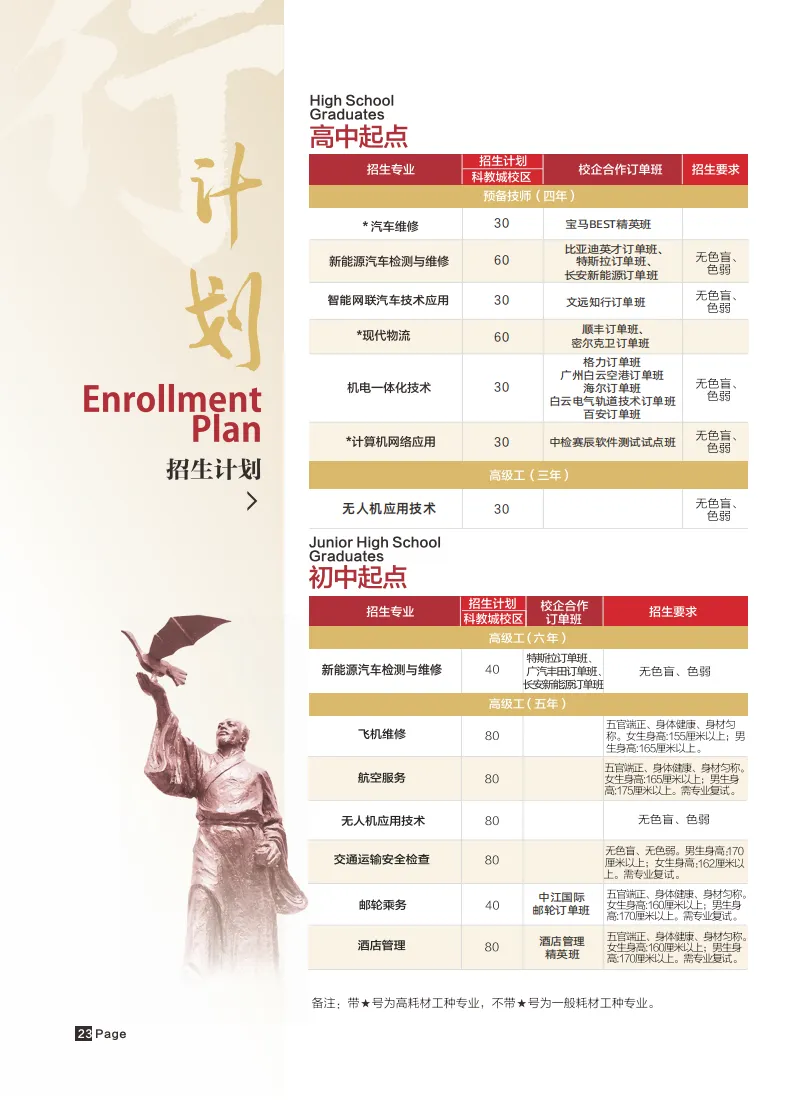 2026年广东中考择校推荐:广州市交通技师学院(全日制公办国家重点技工院校) 第3张