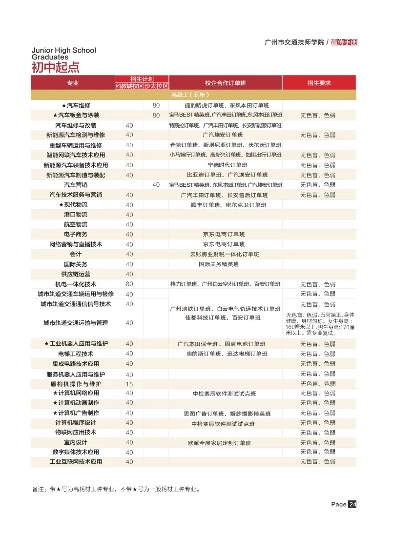 2026年广东中考择校推荐:广州市交通技师学院(全日制公办国家重点技工院校) 第4张