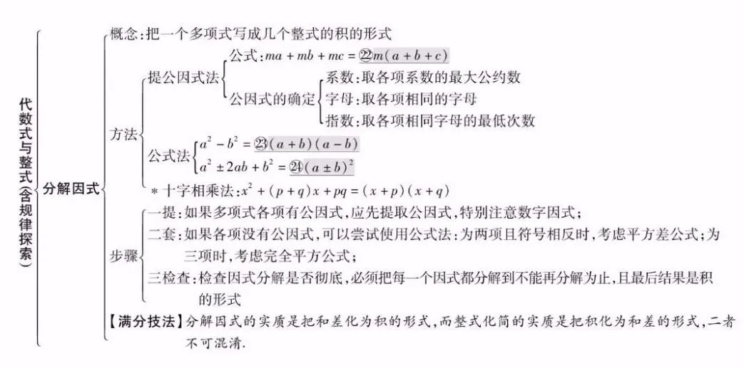 【中考数学】26个专题知识点精编汇总 第4张