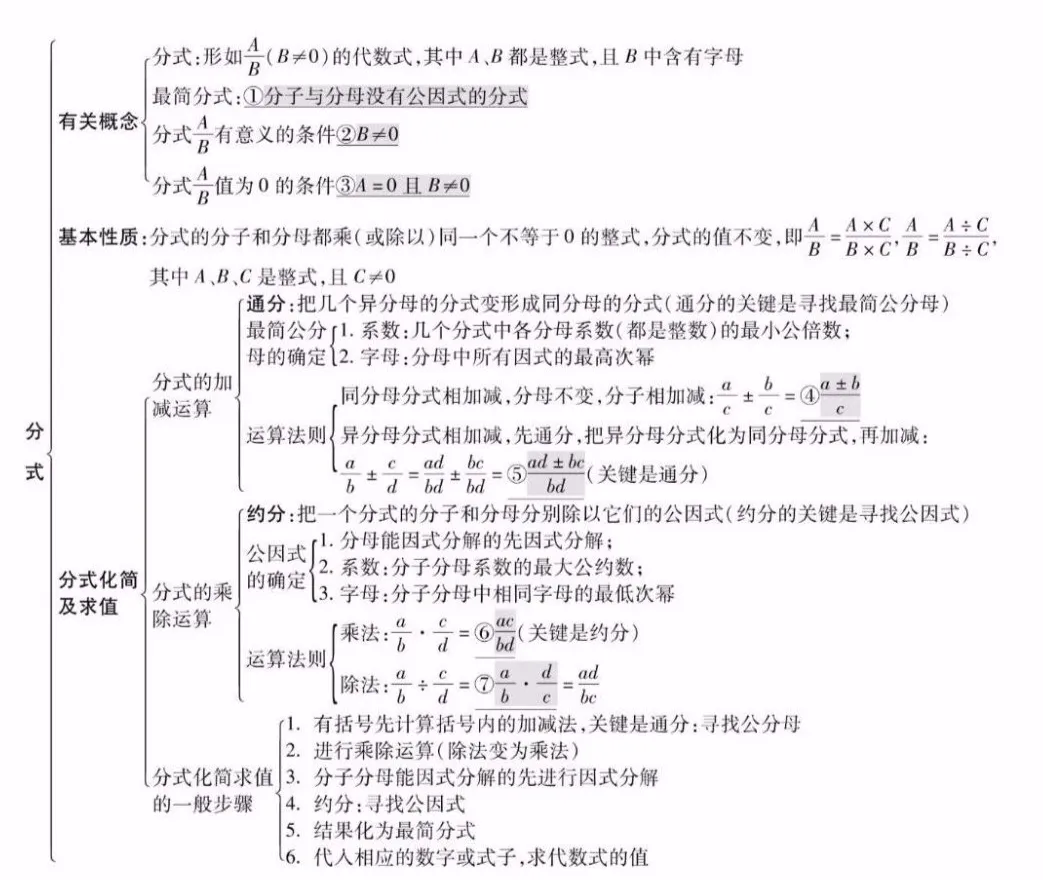 【中考数学】26个专题知识点精编汇总 第5张
