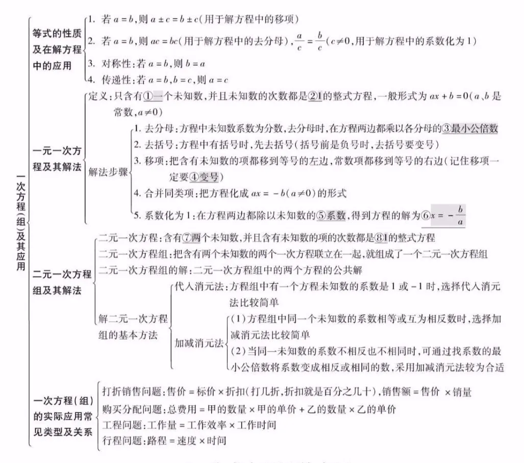 【中考数学】26个专题知识点精编汇总 第7张