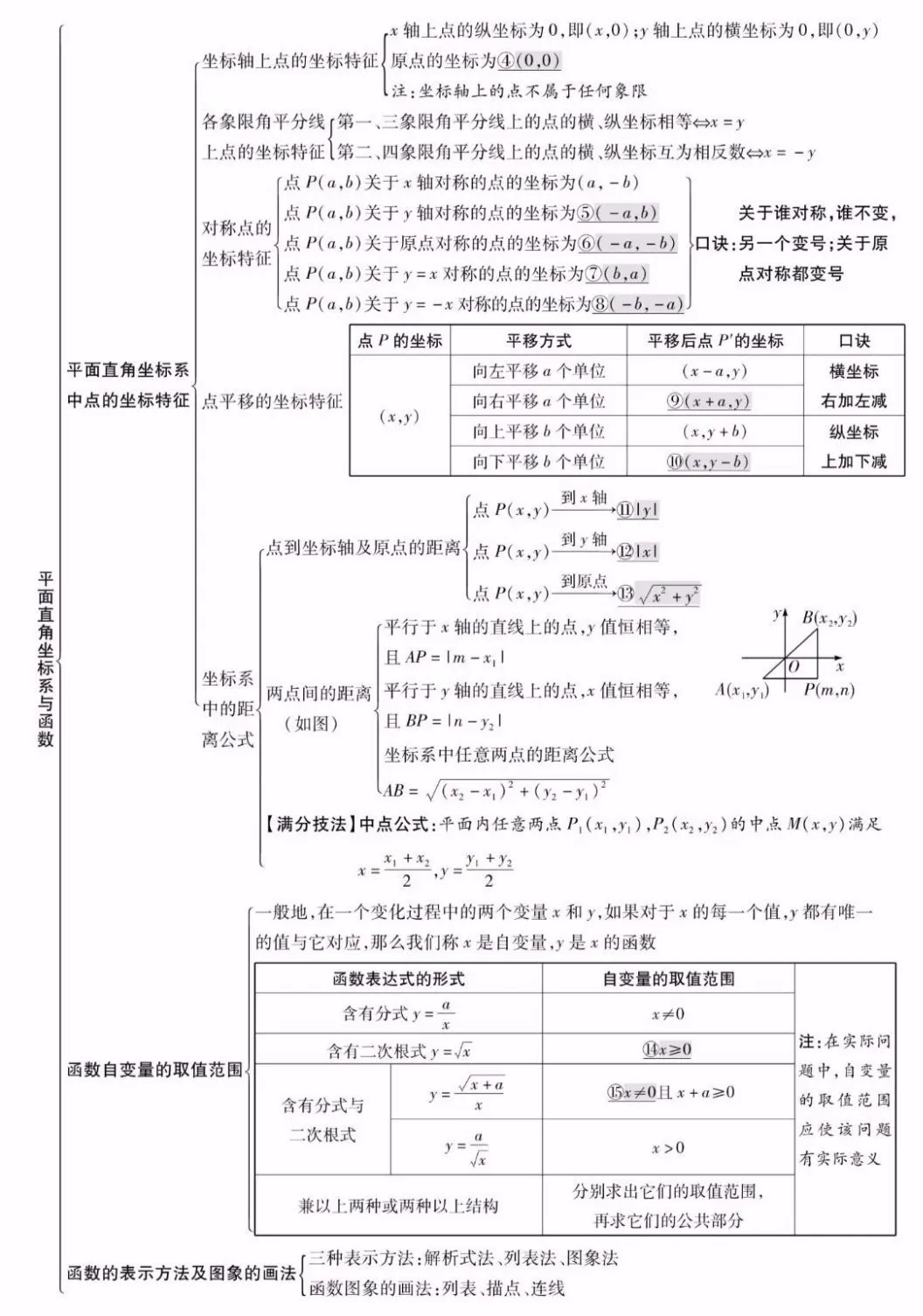 【中考数学】26个专题知识点精编汇总 第12张