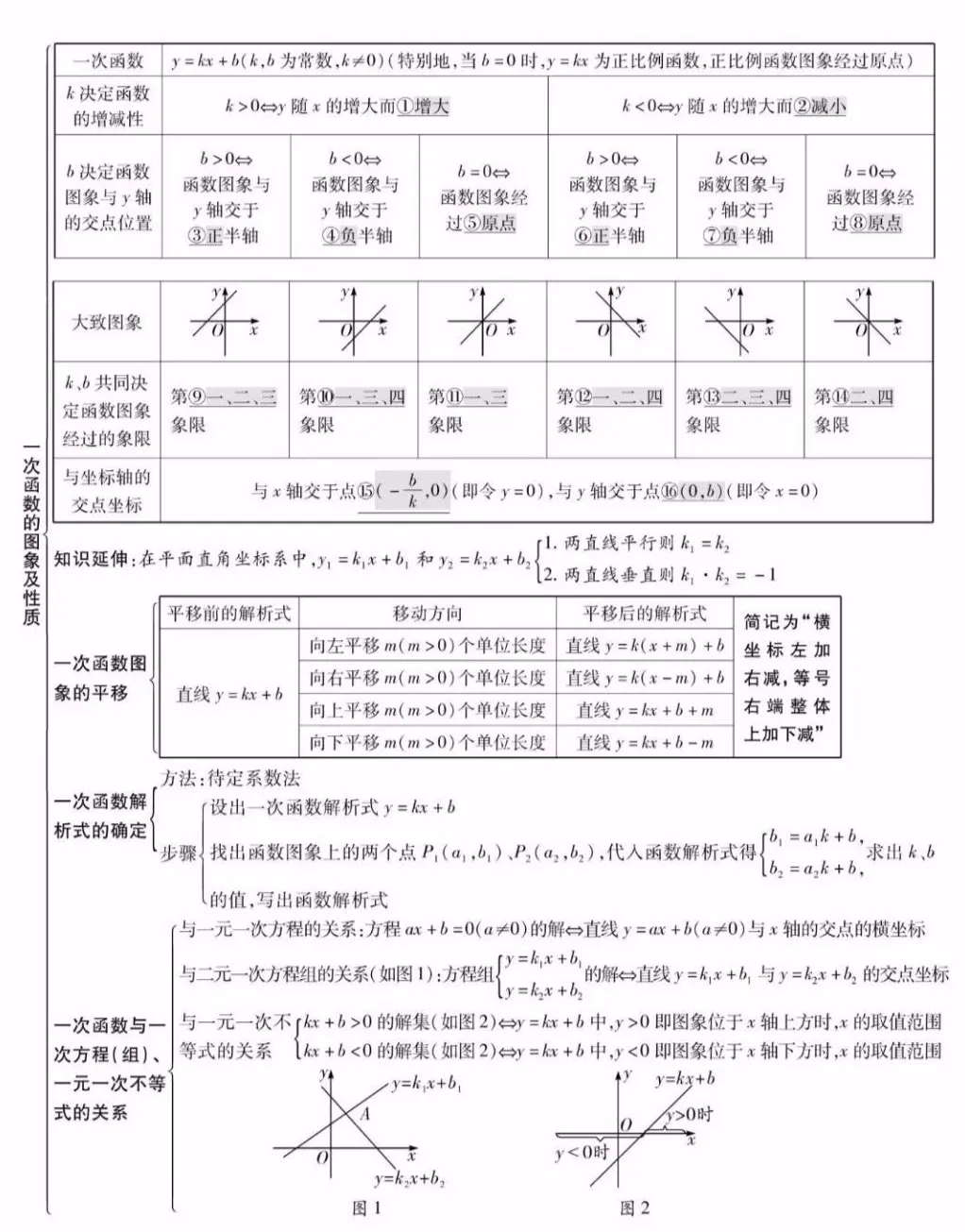 【中考数学】26个专题知识点精编汇总 第13张