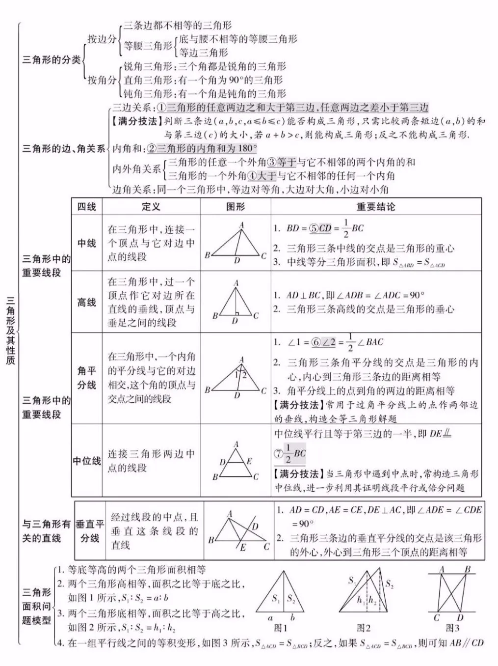 【中考数学】26个专题知识点精编汇总 第17张