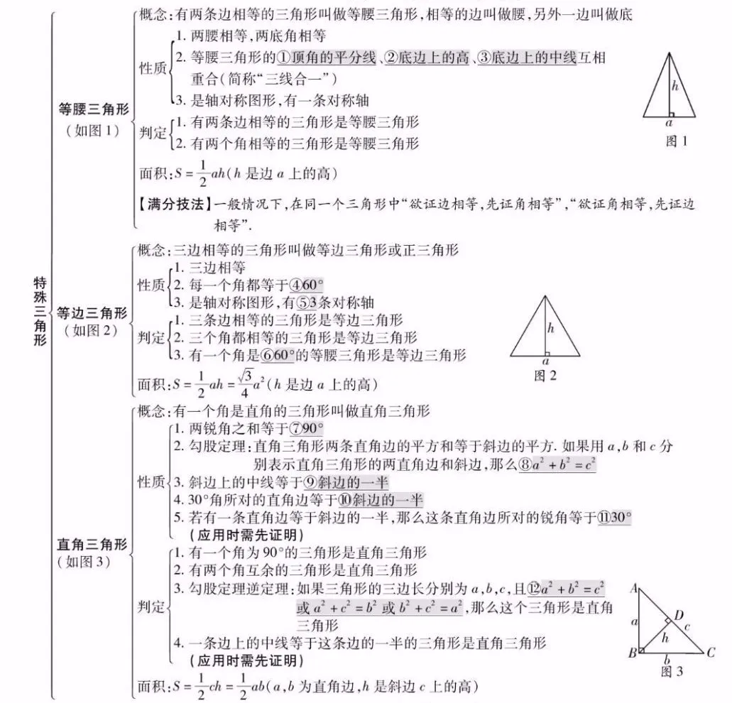 【中考数学】26个专题知识点精编汇总 第18张