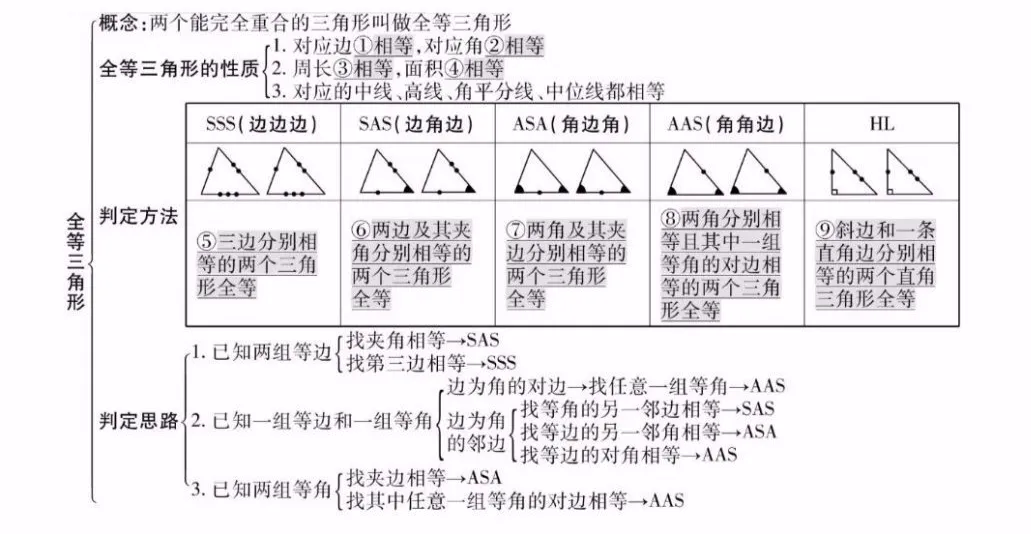 【中考数学】26个专题知识点精编汇总 第19张