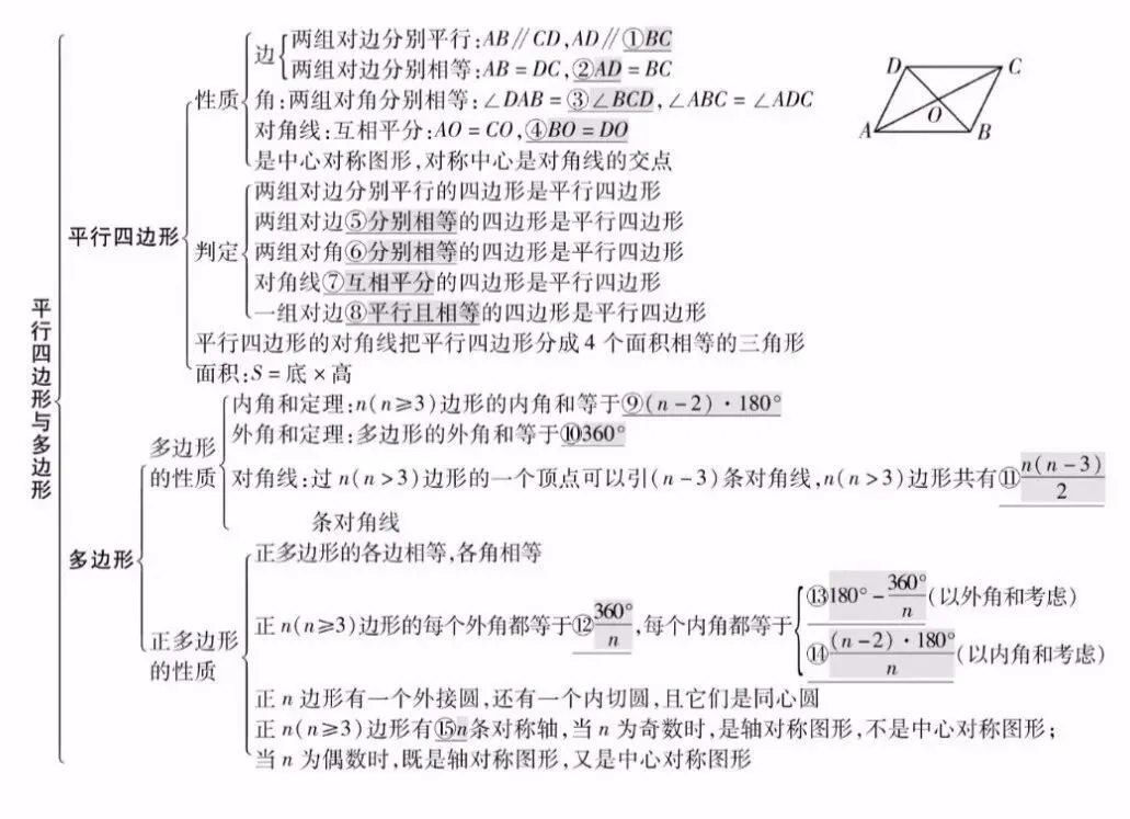 【中考数学】26个专题知识点精编汇总 第23张
