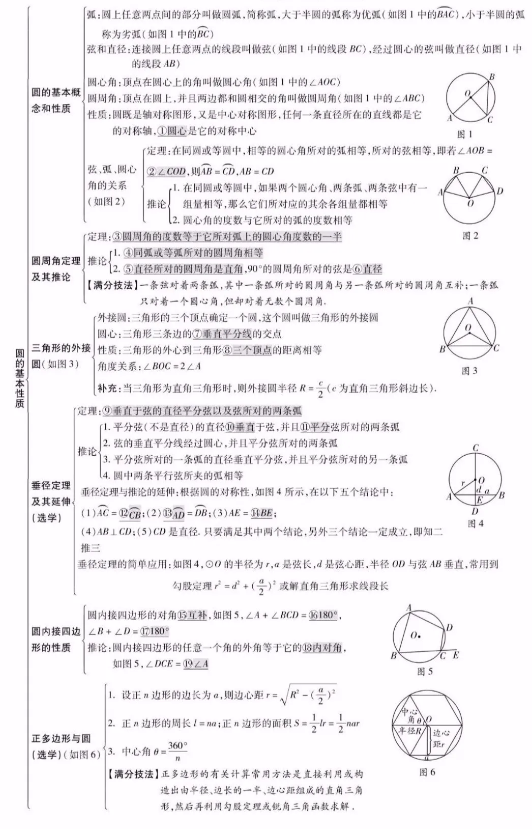 【中考数学】26个专题知识点精编汇总 第26张