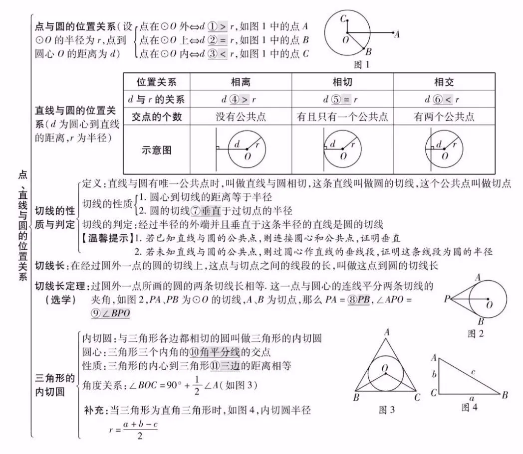 【中考数学】26个专题知识点精编汇总 第27张