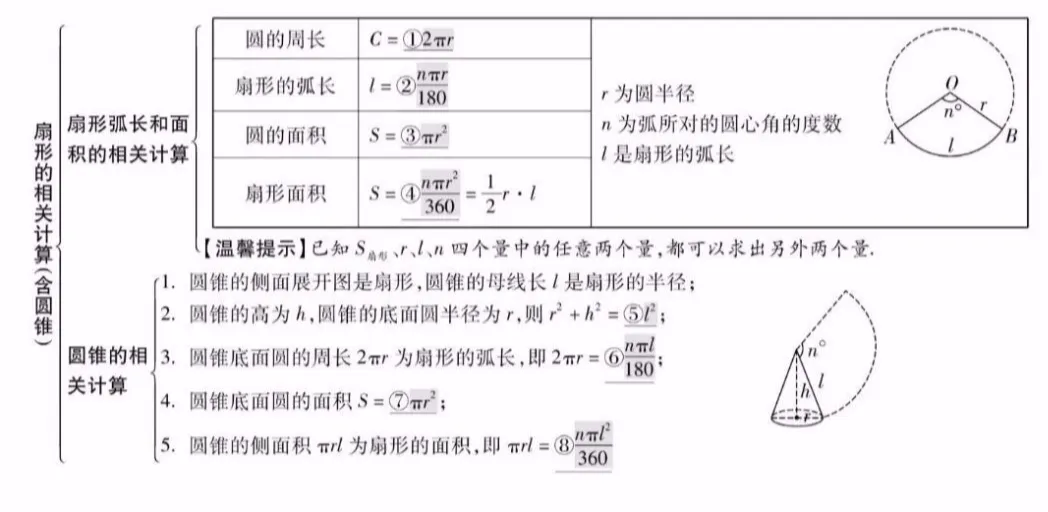 【中考数学】26个专题知识点精编汇总 第28张