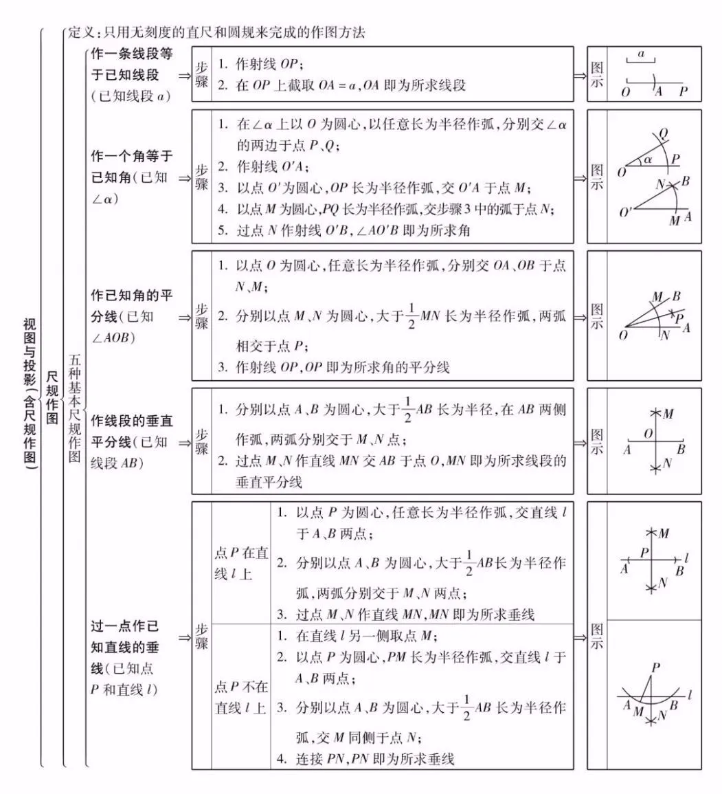 【中考数学】26个专题知识点精编汇总 第30张
