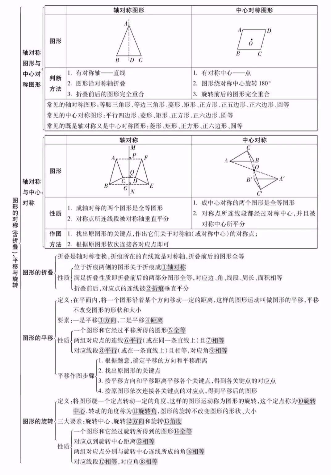 【中考数学】26个专题知识点精编汇总 第31张