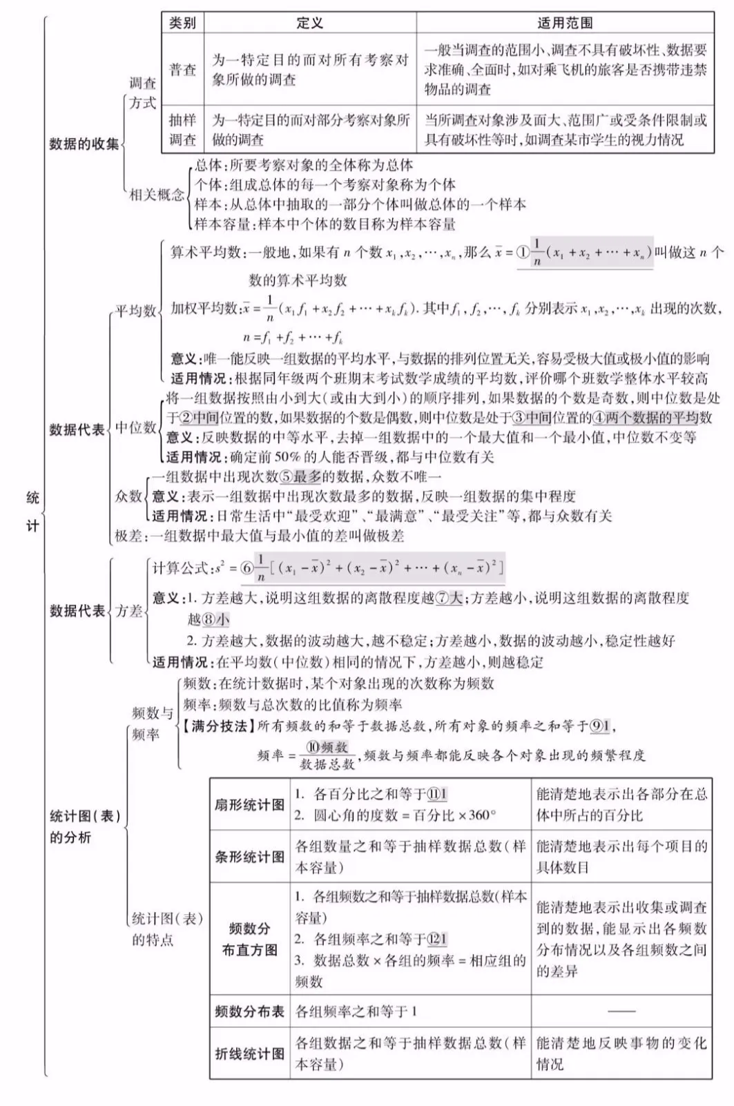 【中考数学】26个专题知识点精编汇总 第32张