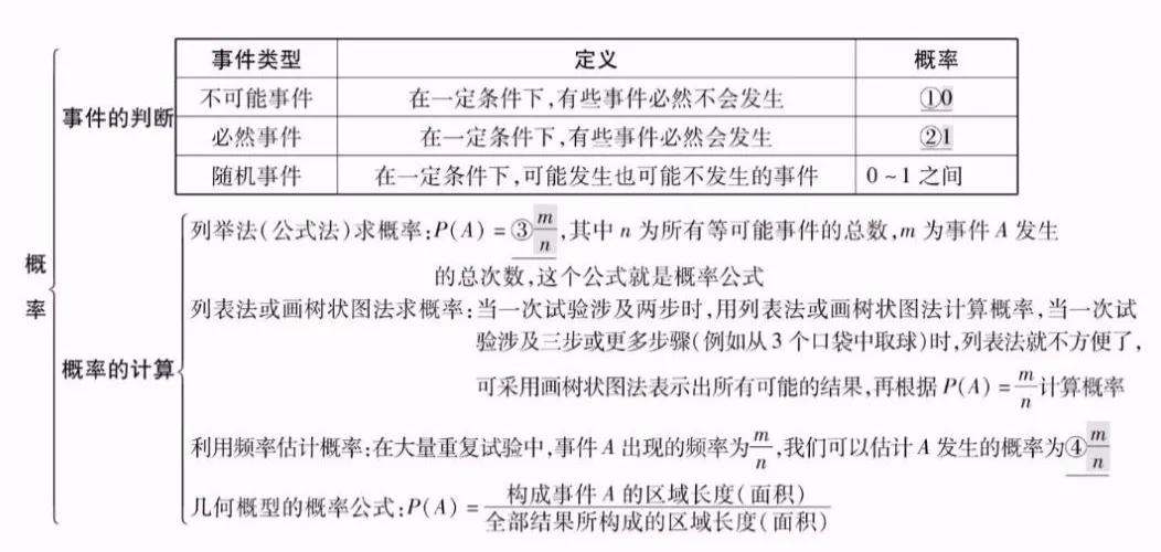 【中考数学】26个专题知识点精编汇总 第33张