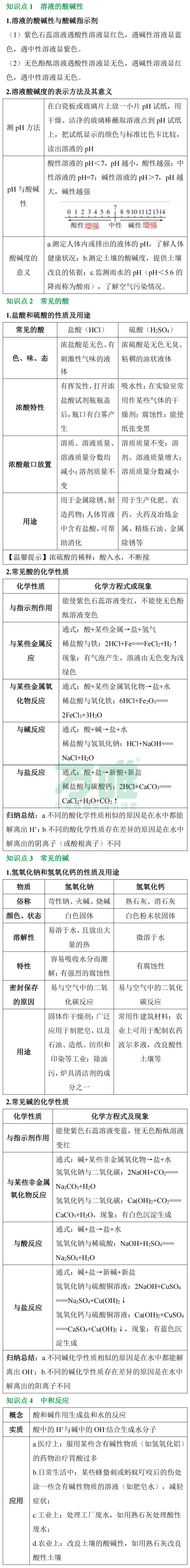 黑白卷团队预测 | 2026中考化学必考知识&题目④(可下载打印) 第3张