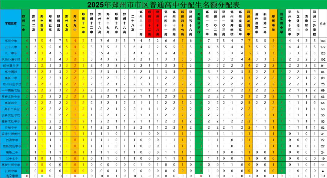 【中考】分配生你应该知道的事情(附25某一类高中分配生录取分数) 第3张