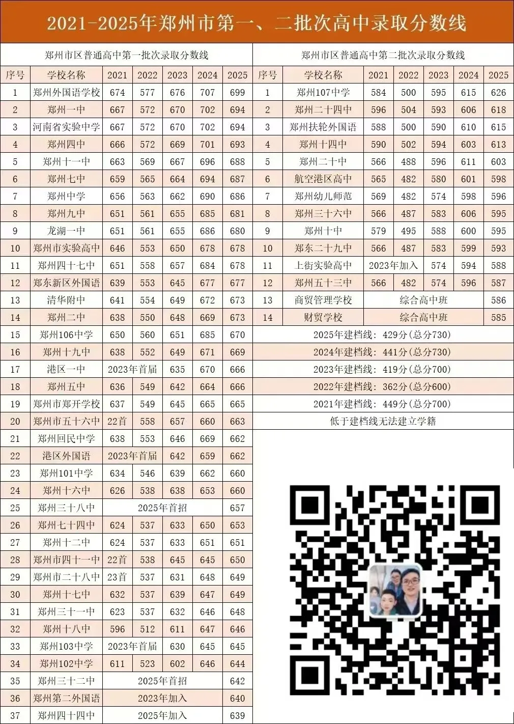 【中考】分配生你应该知道的事情(附25某一类高中分配生录取分数) 第4张