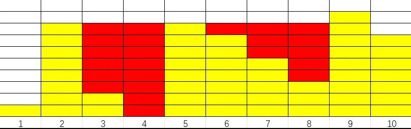信息与未来2017年真题解析 第2张
