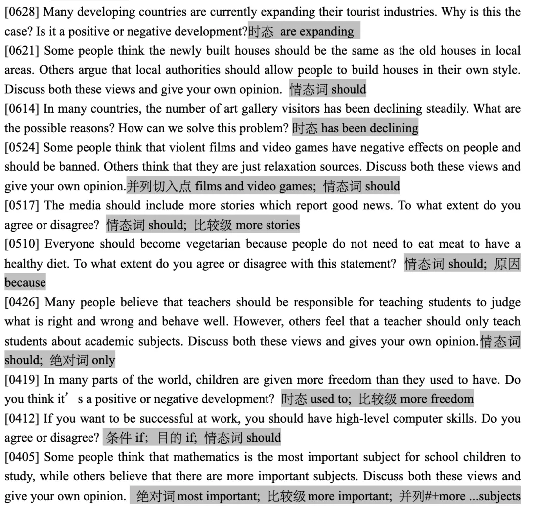 25年雅思Task2真题出题逻辑统计 第5张