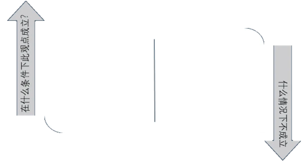 中考复习丨思辨性写作立意 第3张