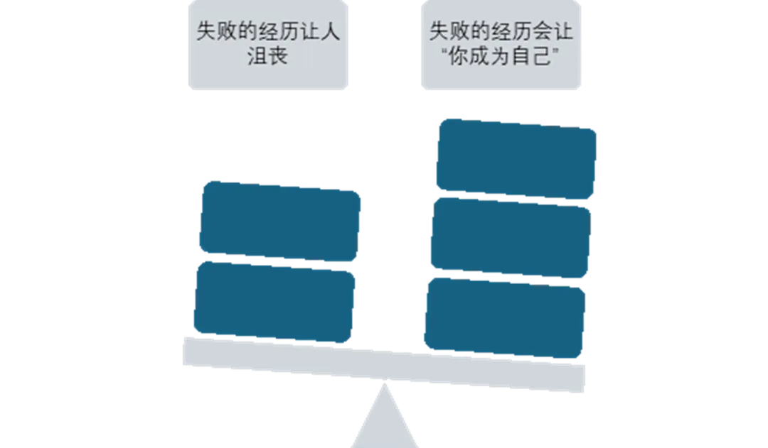 中考复习丨思辨性写作立意 第4张