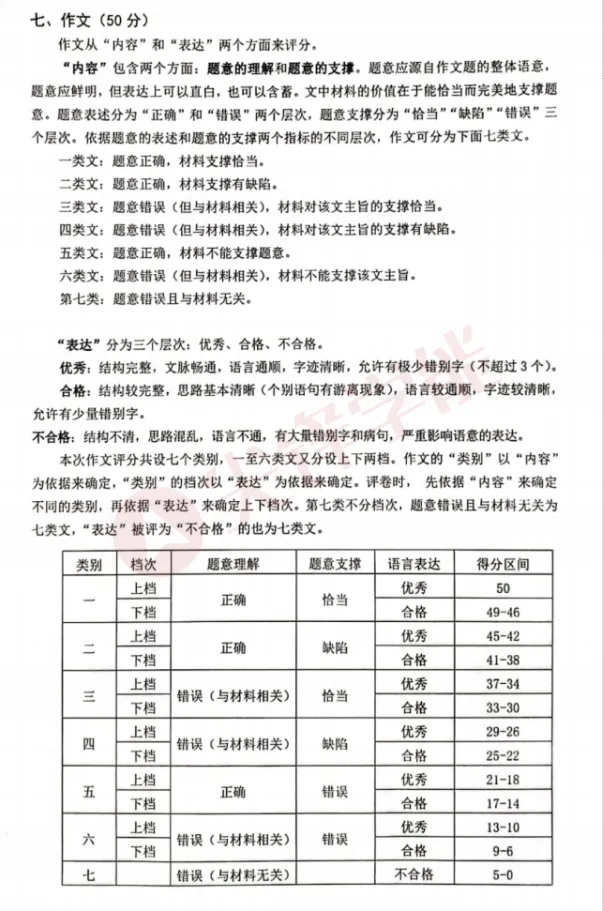 武汉中考家长必看:4月22日四调语文作文如何破题?4月29日模拟填报,二批次志愿这样填! 第3张
