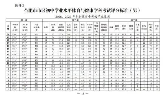 中考体育改革,赞 第1张