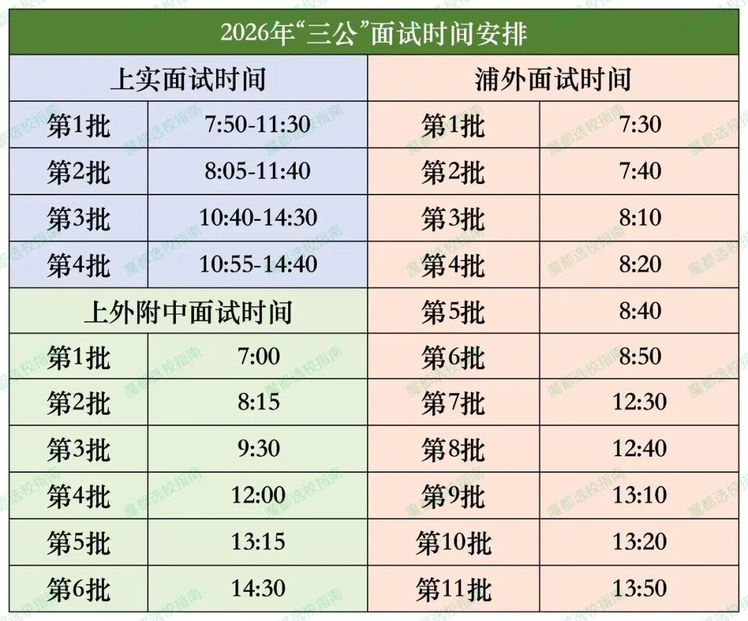 真题复盘+考试安排汇总!2026年上海“三公”招生面谈情况如何? 第1张