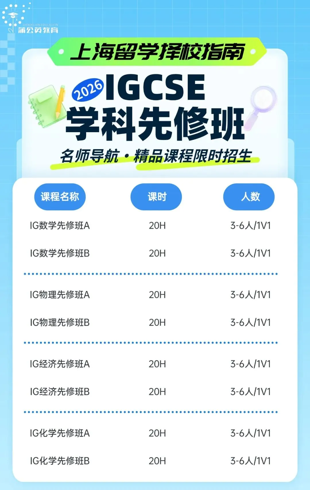中考后转轨国际高中,90%家庭都忽略的衔接关键! 第5张