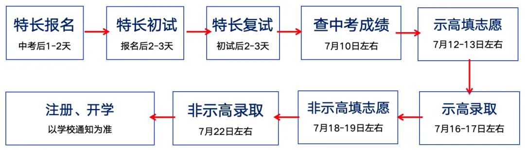 中考特长生:什么时候报名 | 钦州中考 第5张
