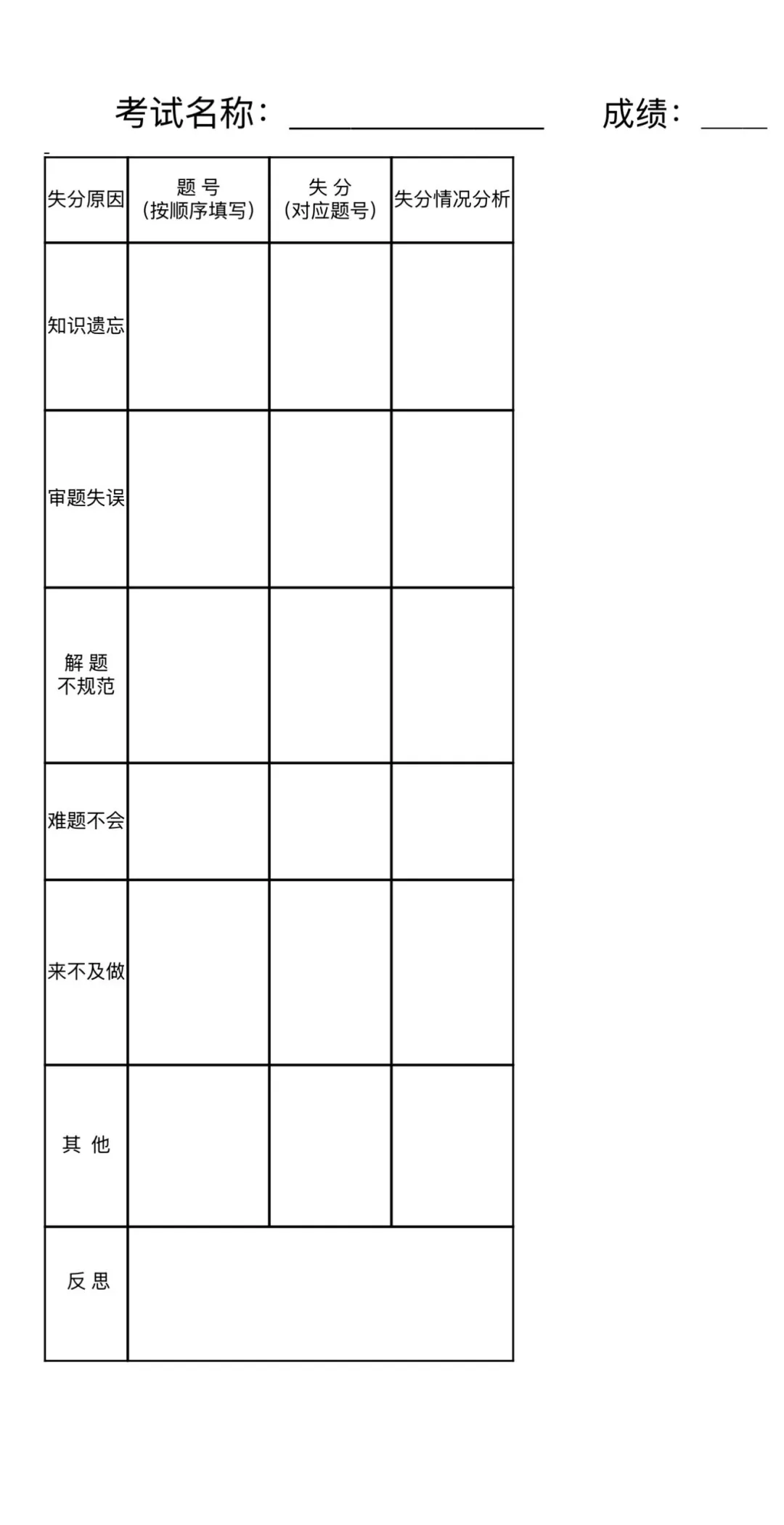 优秀的孩子期中考后都会这样做 第1张