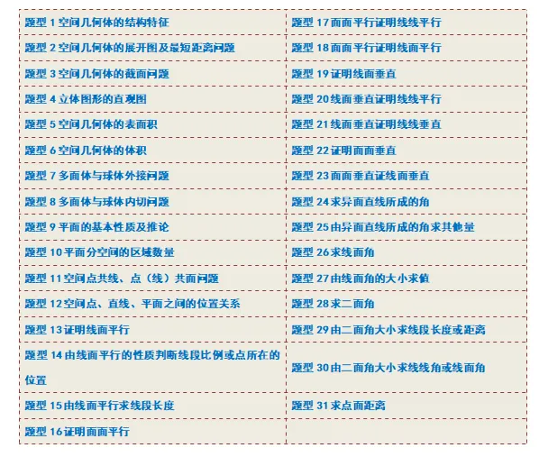高一下数学期中真题分题型专项训练 第5张