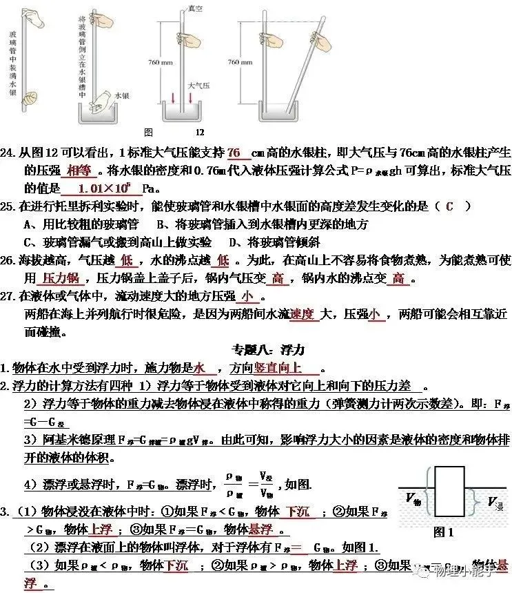中考物理各章节知识点考点分析 第22张