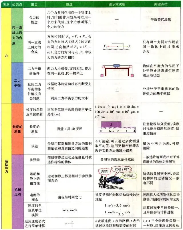 中考物理各章节知识点考点分析 第50张