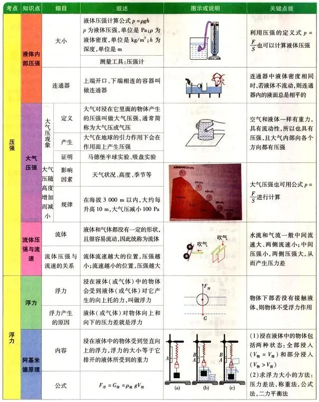 中考物理各章节知识点考点分析 第52张