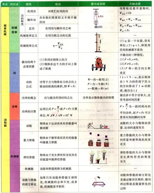 中考物理各章节知识点考点分析 第54张
