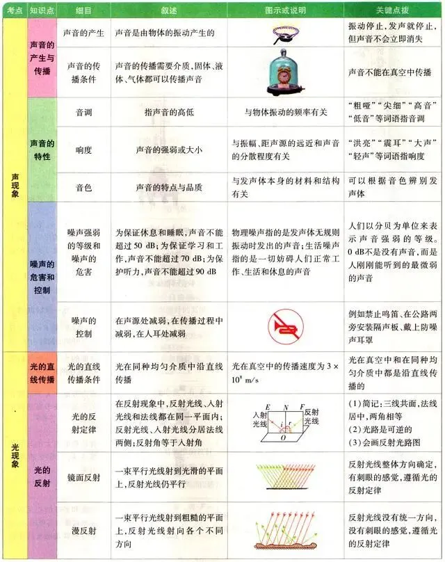 中考物理各章节知识点考点分析 第55张