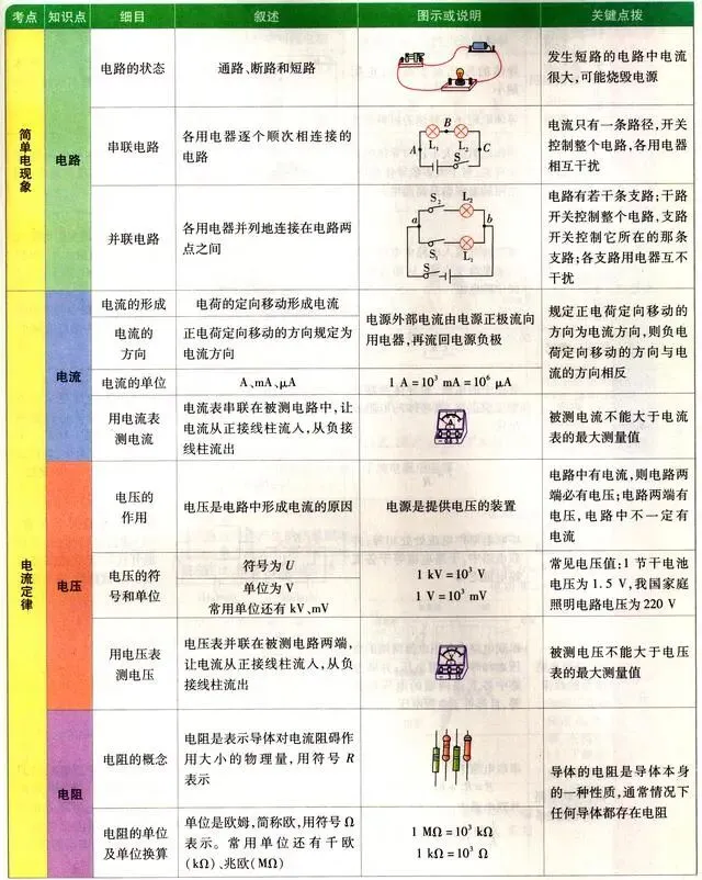 中考物理各章节知识点考点分析 第60张